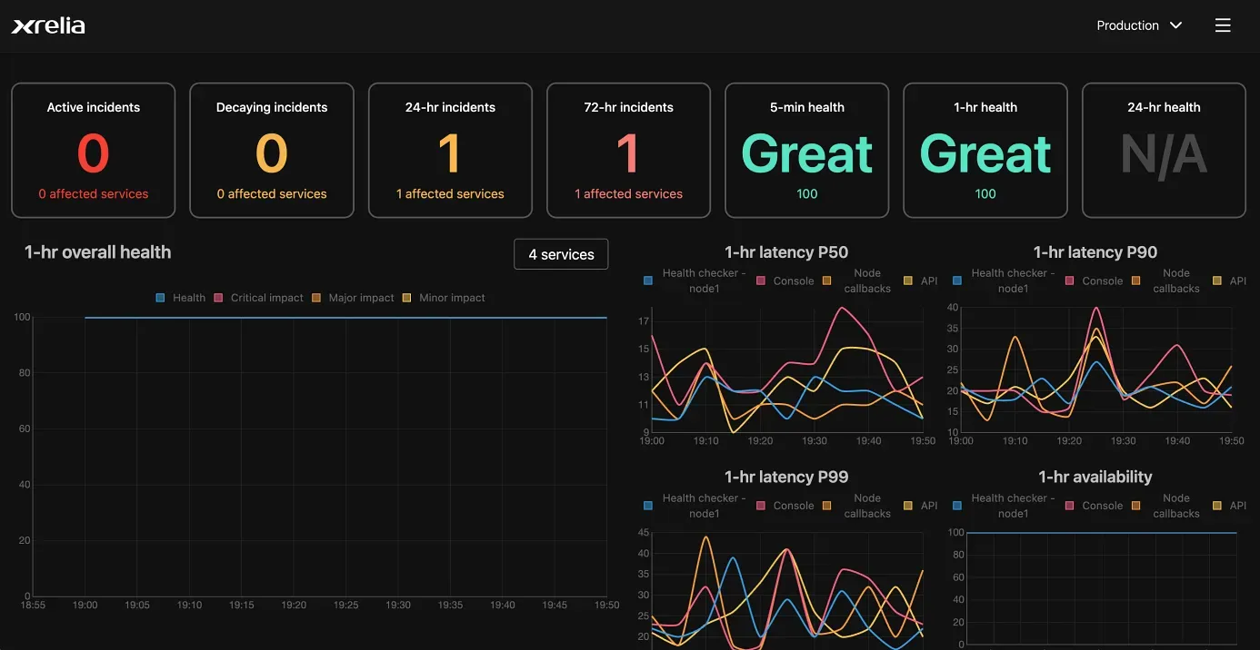 xrelia dashboard